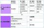 information:tutorial:59825q1.jpg